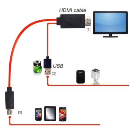 Universal MHL Micro USB till HDMI kabel HDTV adapter fr MHL